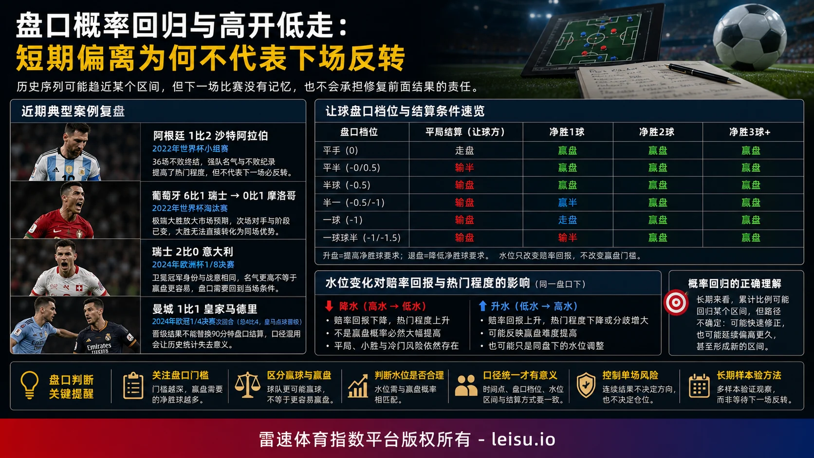 盘口概率回归与高开低走：短期偏离为何不代表下场反转
