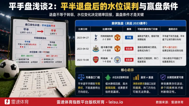 平手盘浅谈2：平半退盘后的水位误判与赢盘条件