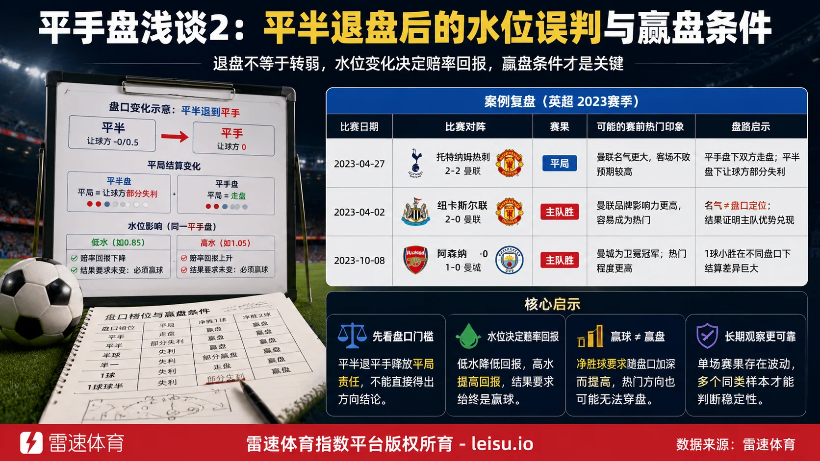 平手盘浅谈2：平半退盘后的水位误判与赢盘条件