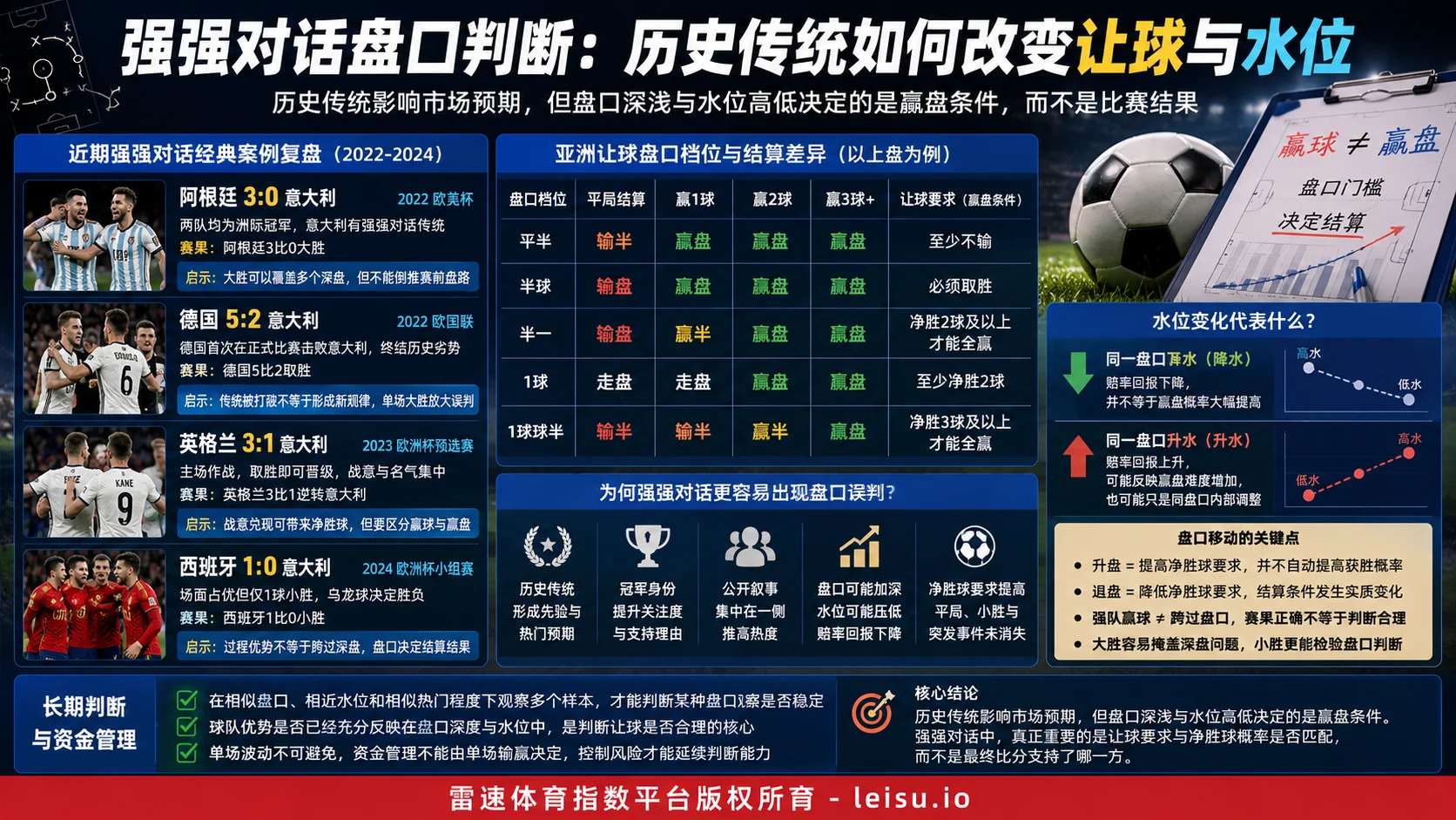 强强对话盘口判断：历史传统如何改变让球与水位