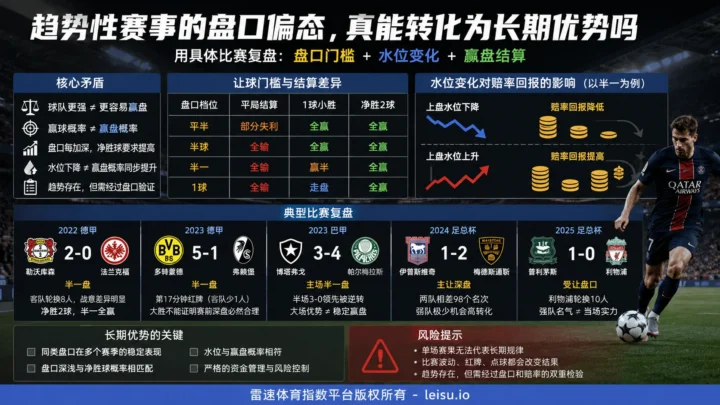 趋势性赛事的盘口偏态，真能转化为长期优势吗