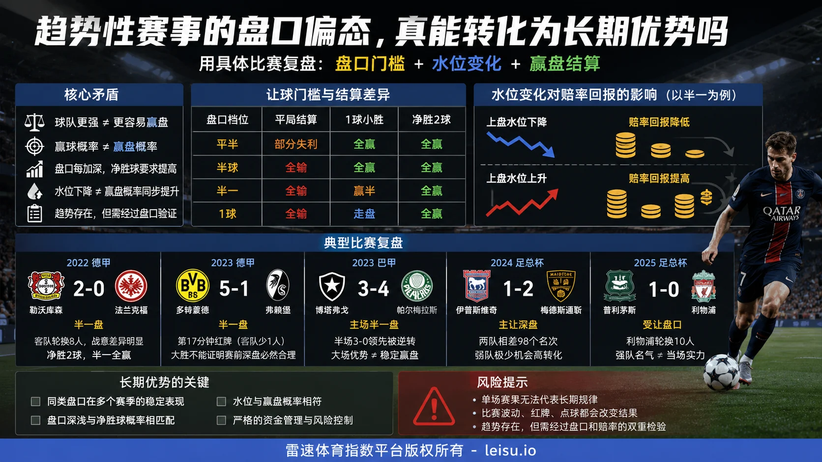 趋势性赛事的盘口偏态,真能转化为长期优势吗