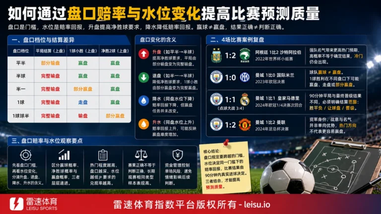 如何通过盘口赔率与水位变化提高比赛预测质量