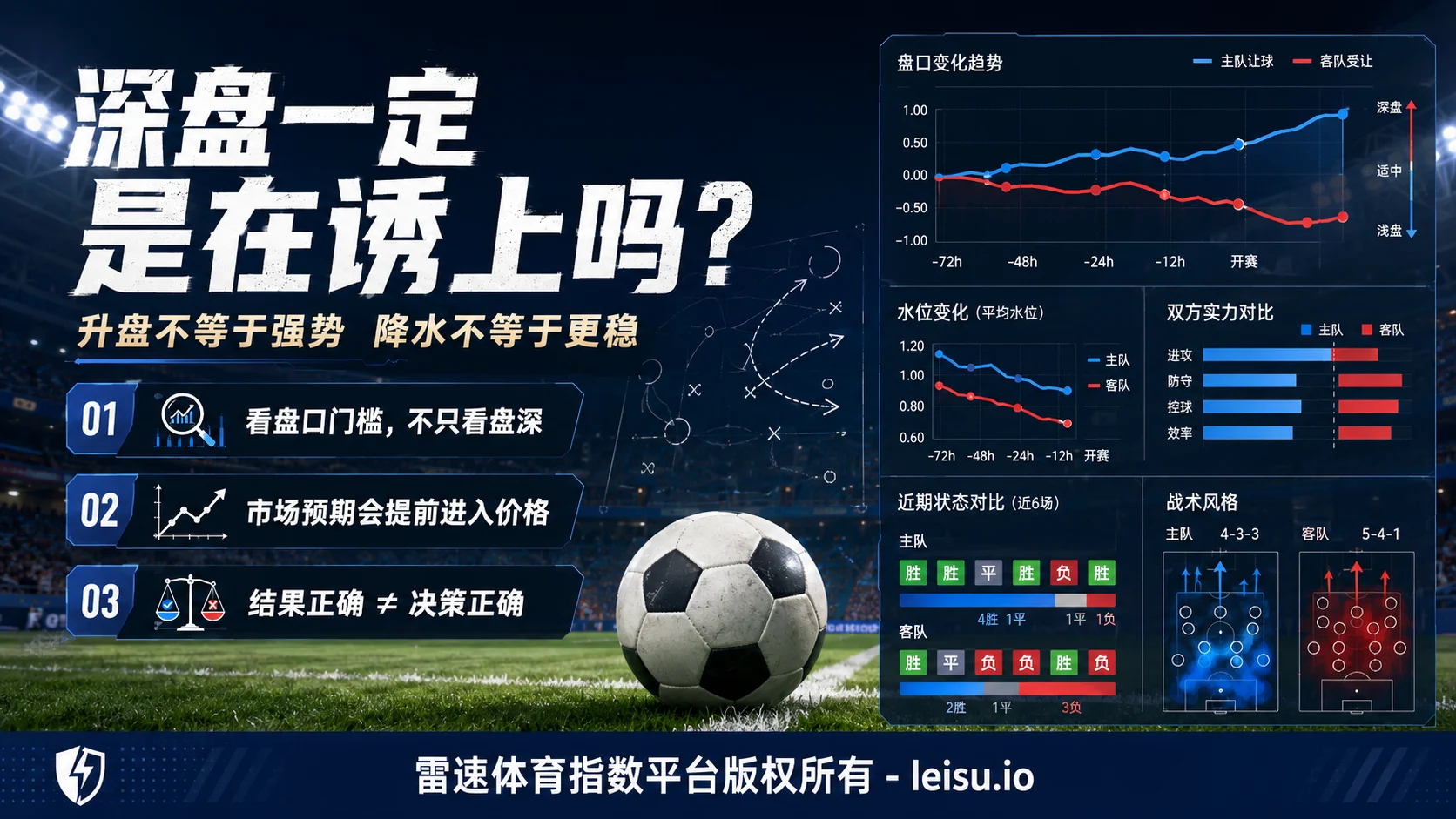 深盘一定是在诱上吗:升盘、降水与盘口门槛的真正分界