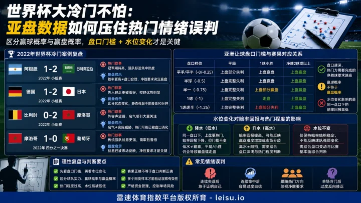 世界杯冷门频现：亚洲盘口如何压住热门情绪误判