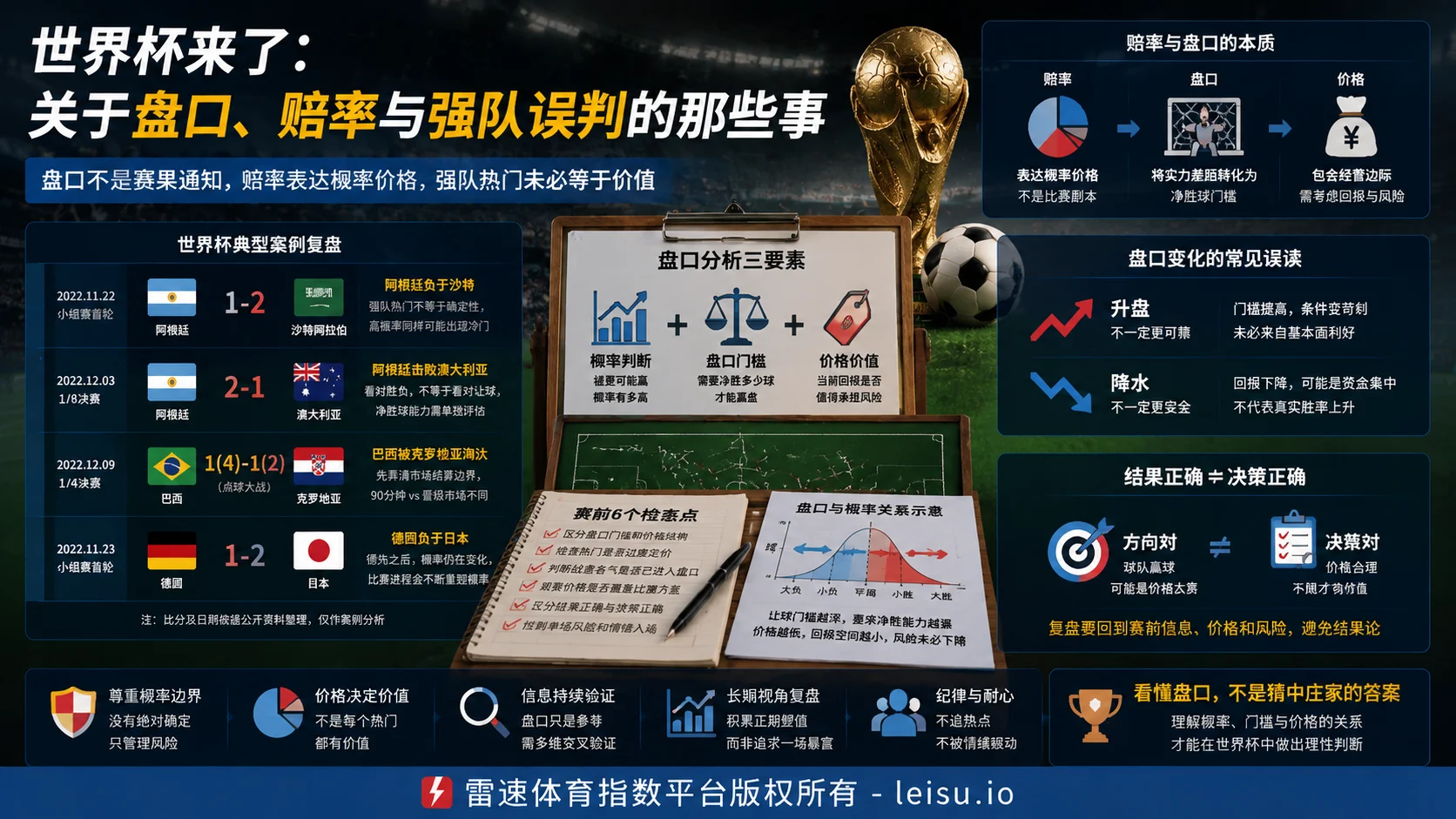 世界杯盘口误判根源:名气不是赔率,升盘降水不是答案