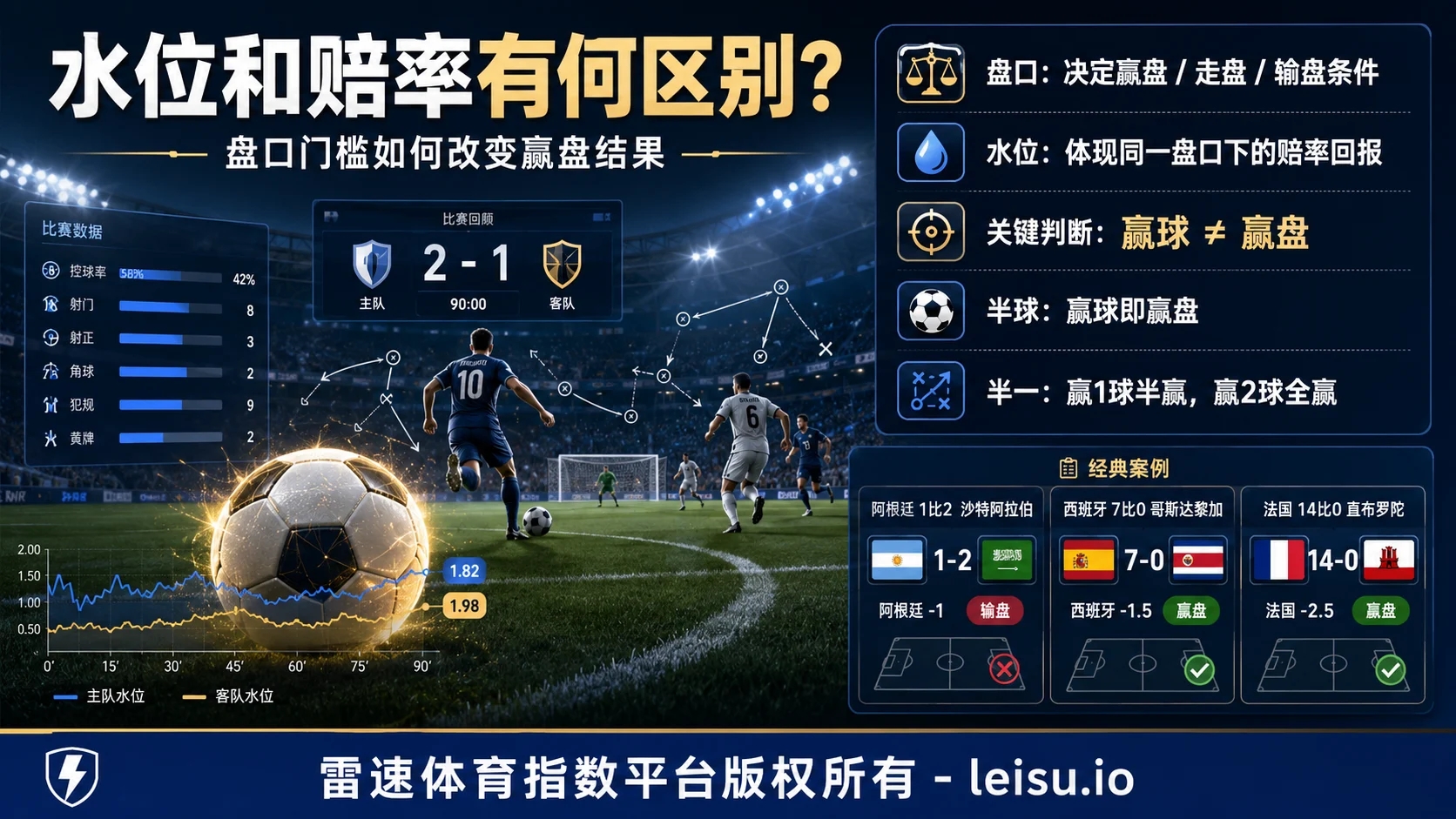 水位和赔率有何区别：盘口门槛如何改变赢盘结果