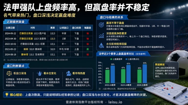 威廉希尔与365齐升上盘赔率，下盘风险为何随之上升