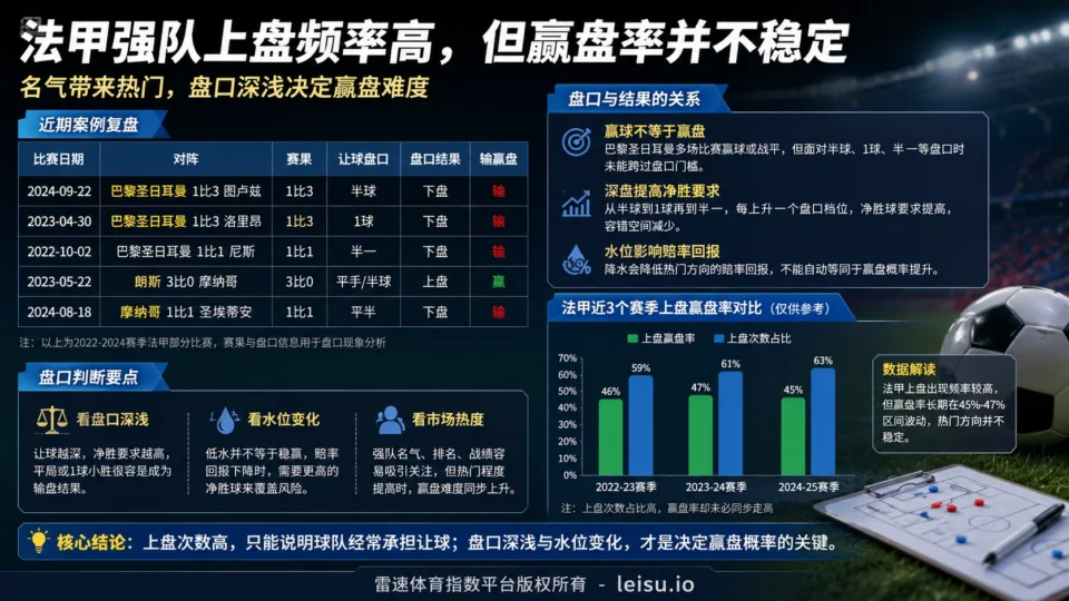 威廉希尔与365齐升上盘赔率，下盘风险为何随之上升
