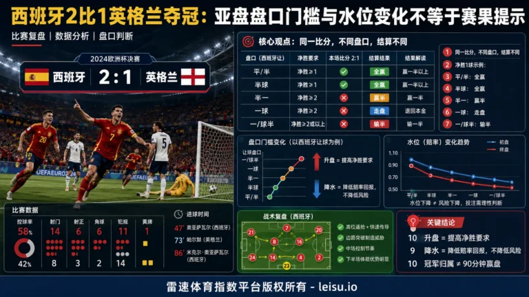 西班牙2比1英格兰夺冠：亚盘盘口门槛与水位变化不等于赛果提示
