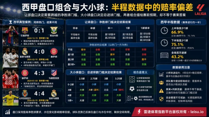 西甲盘口组合与大小球：半程数据中的赔率偏差