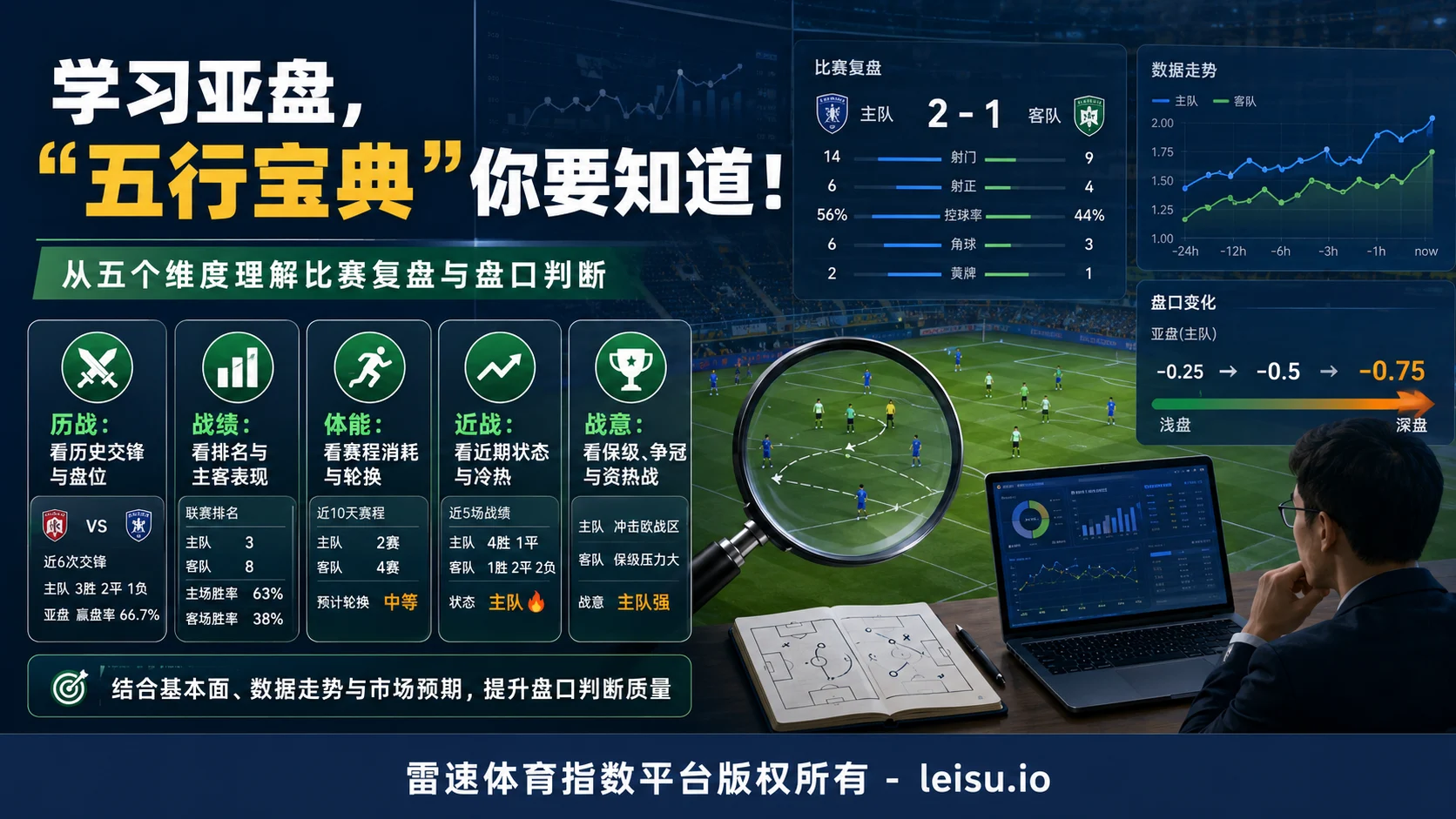 学习亚盘,“五行宝典”到底看什么
