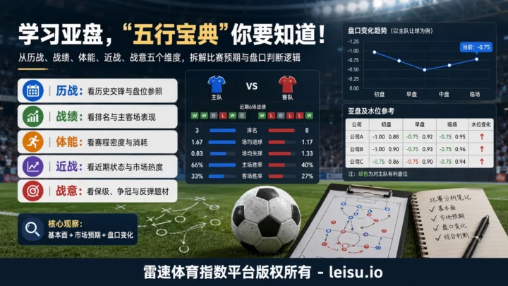 学习亚盘，“五行宝典”先看懂市场预期