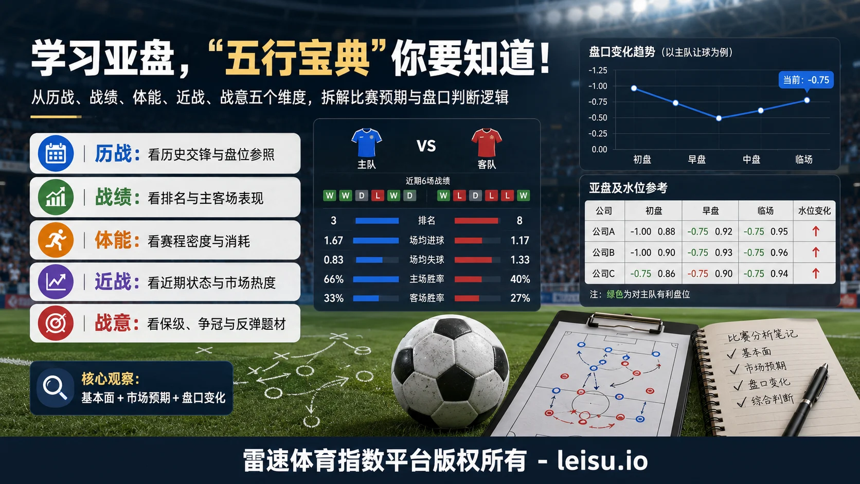 学习亚盘，“五行宝典”先看懂市场预期
