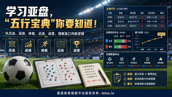 学习亚盘，先读懂“五行宝典”里的盘口逻辑