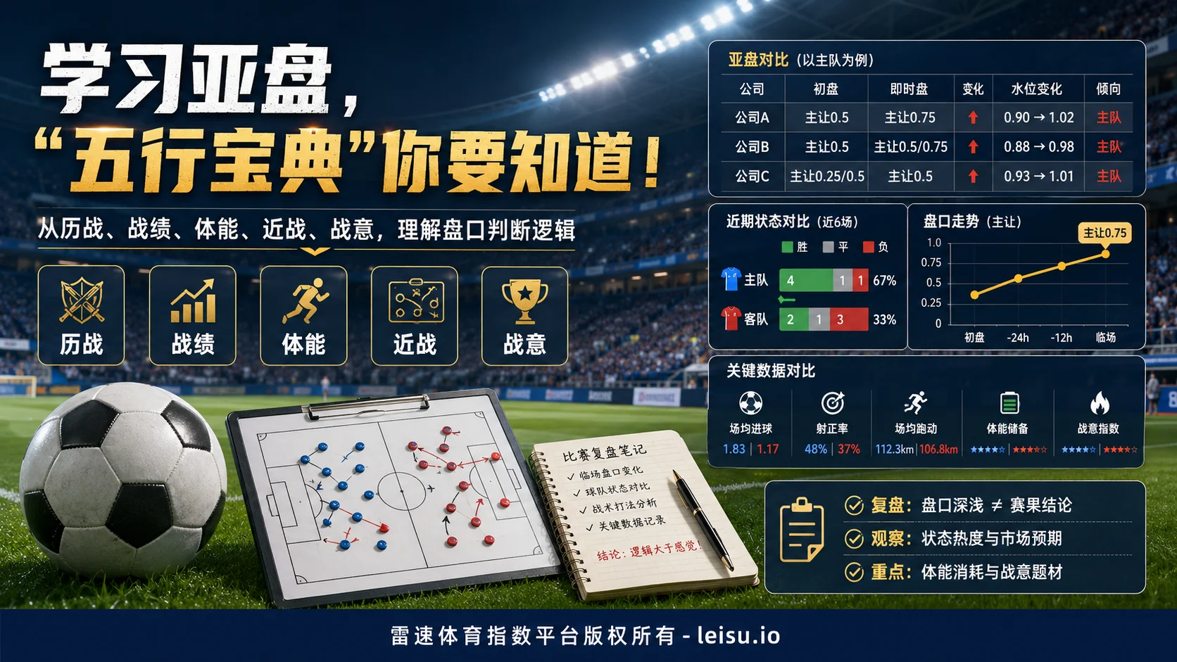 学习亚盘,先读懂“五行宝典”里的盘口逻辑