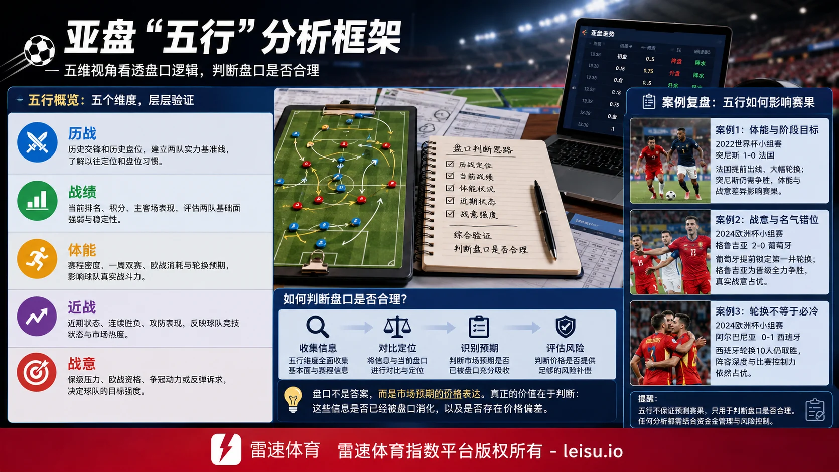 学习亚盘先看“五行”:历战、战绩、体能、近战与战意怎样影响盘口判断