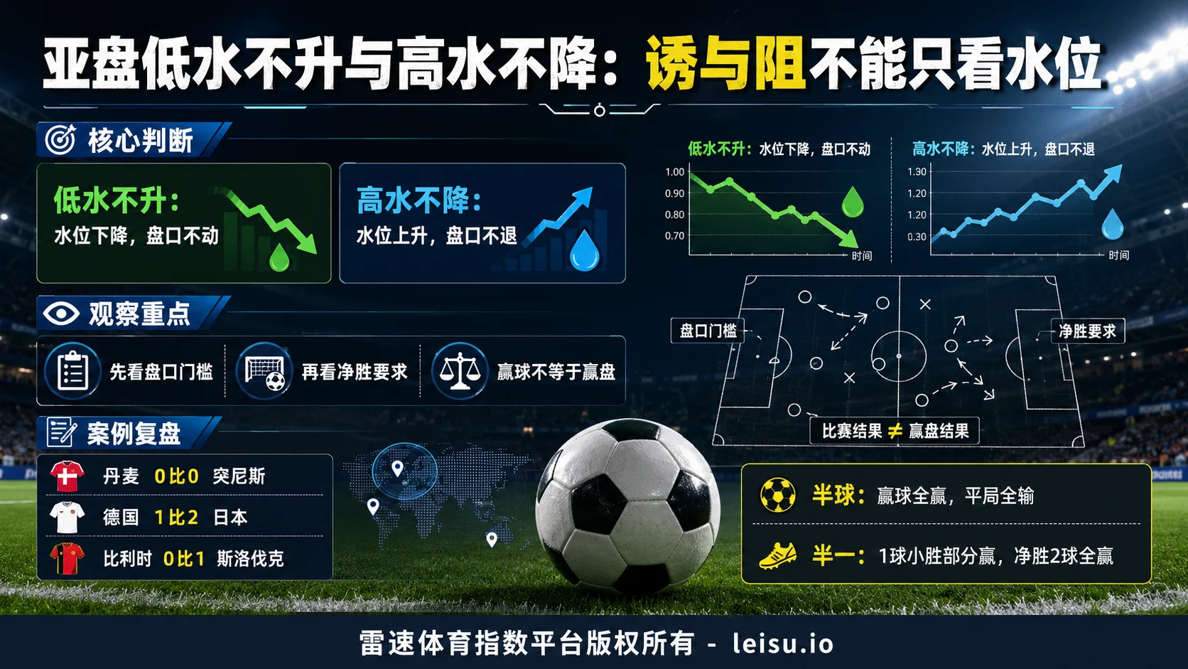 亚盘低水不升与高水不降：诱与阻不能只看水位
