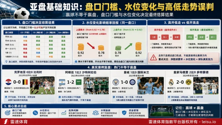 亚盘基础：盘口门槛、水位变化与高低走势的结算逻辑