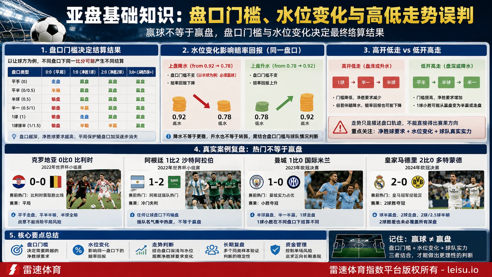 亚盘基础知识:盘口门槛、水位变化与高低走势误判