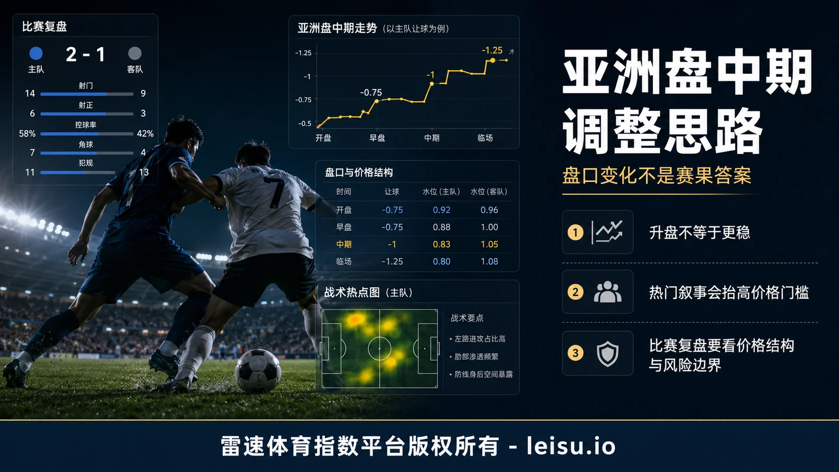 亚洲盘中期调整思路:万变不离其宗的盘口观察
