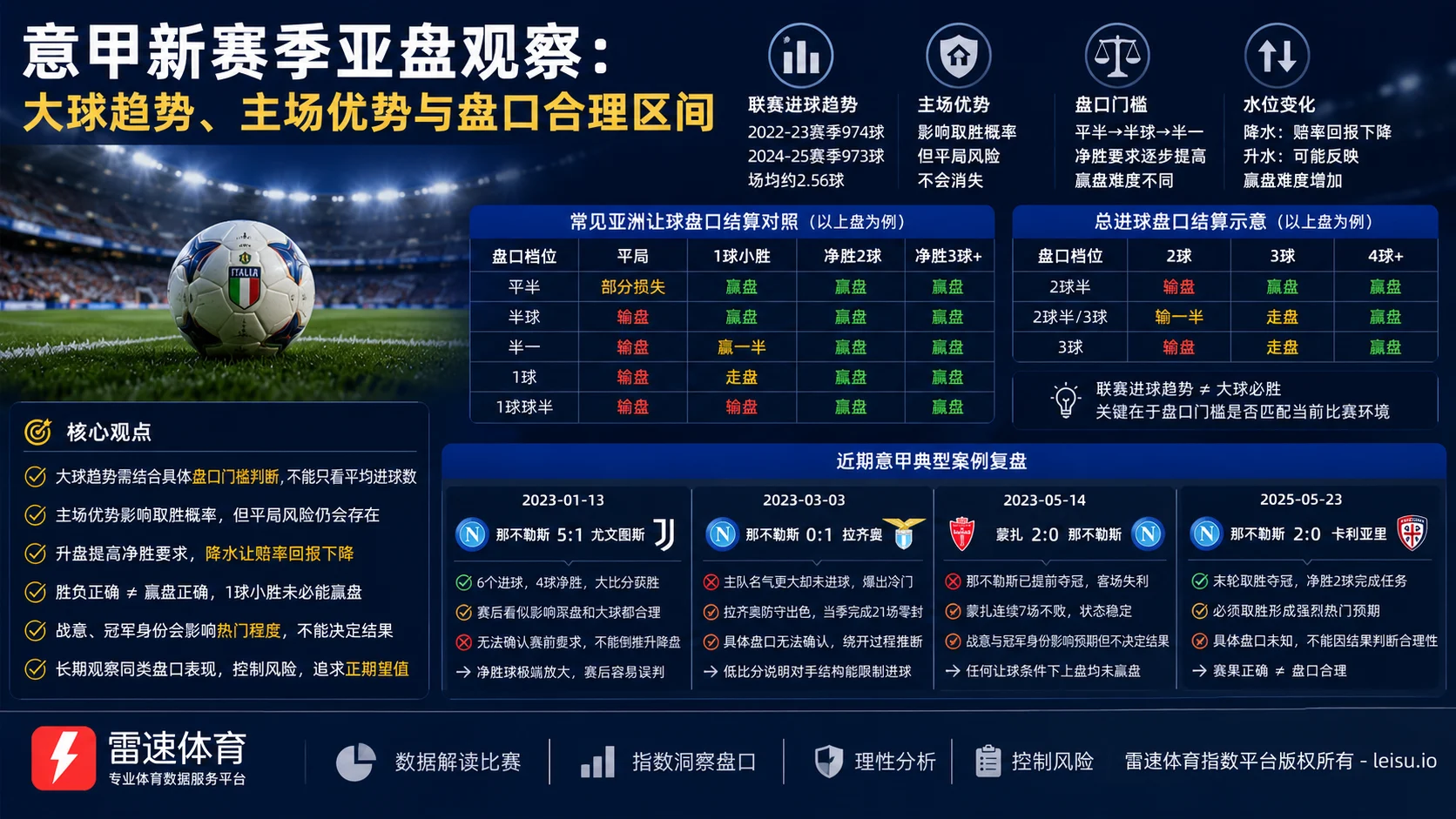 意甲新赛季亚盘观察:大球趋势、主场优势与盘口合理区间