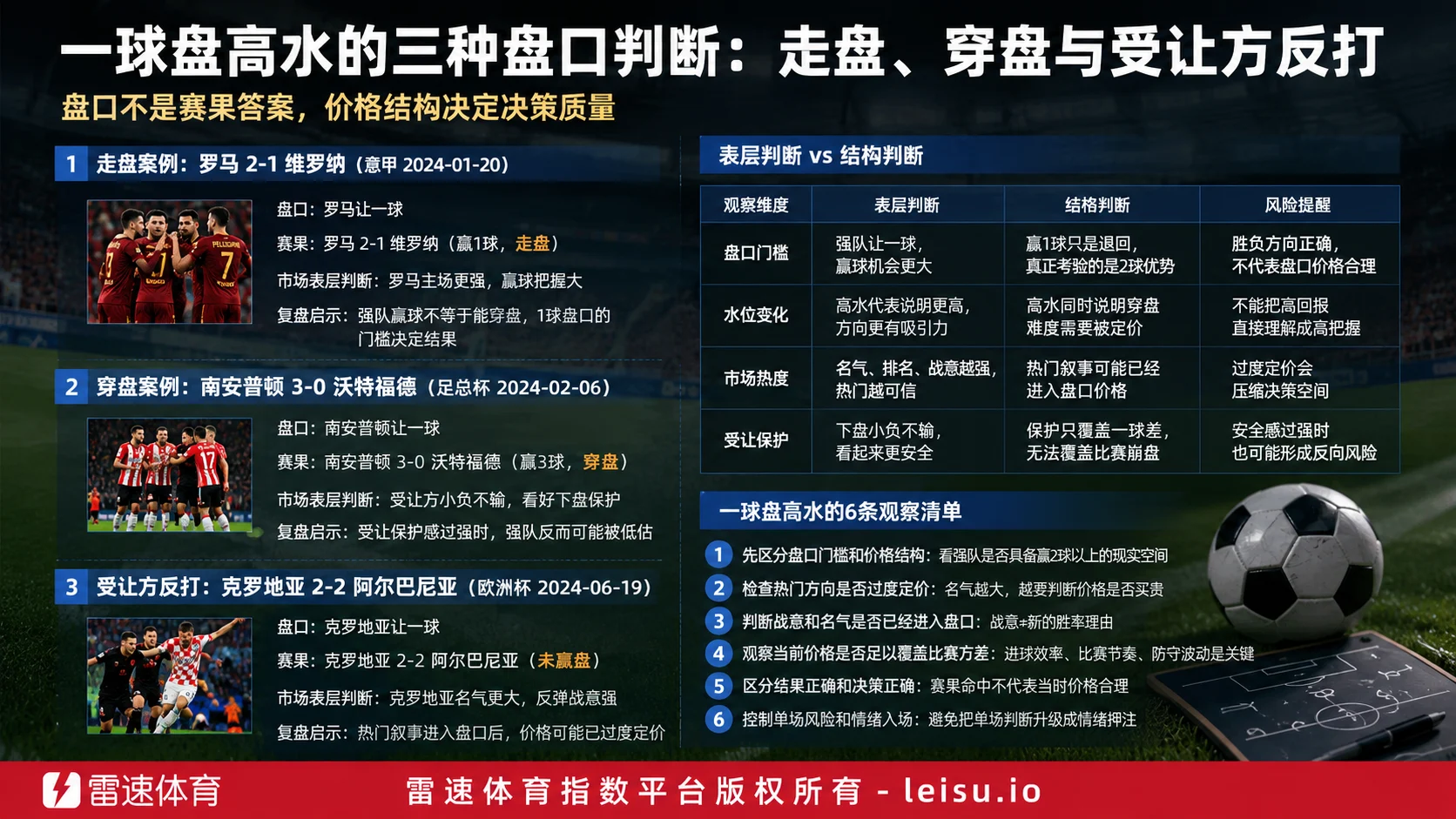 一球盘高水的三种盘口判断：走盘、穿盘与受让方反打