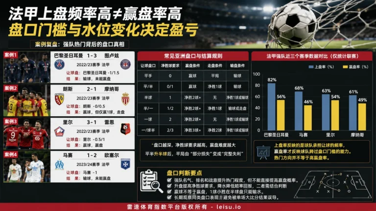 英超盘口复盘：盘王标签如何误读主客场与大小球