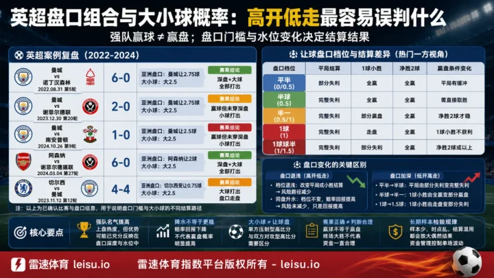 英超盘口组合与大小球概率：高开低走最容易误判什么