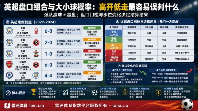 英超盘口组合与大小球概率：高开低走最容易误判什么