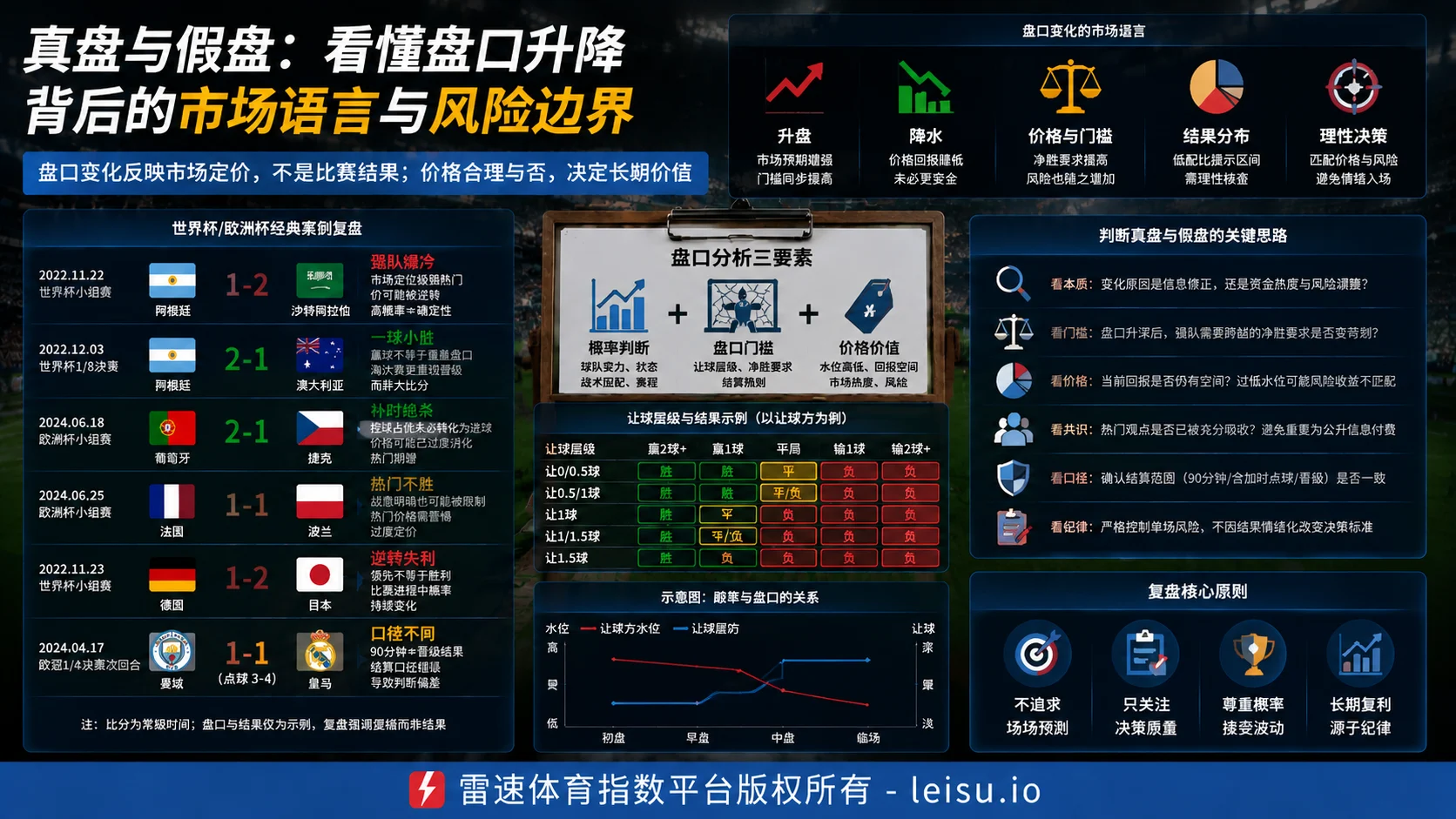 真盘与假盘：看懂盘口升降背后的市场逻辑与风险条件