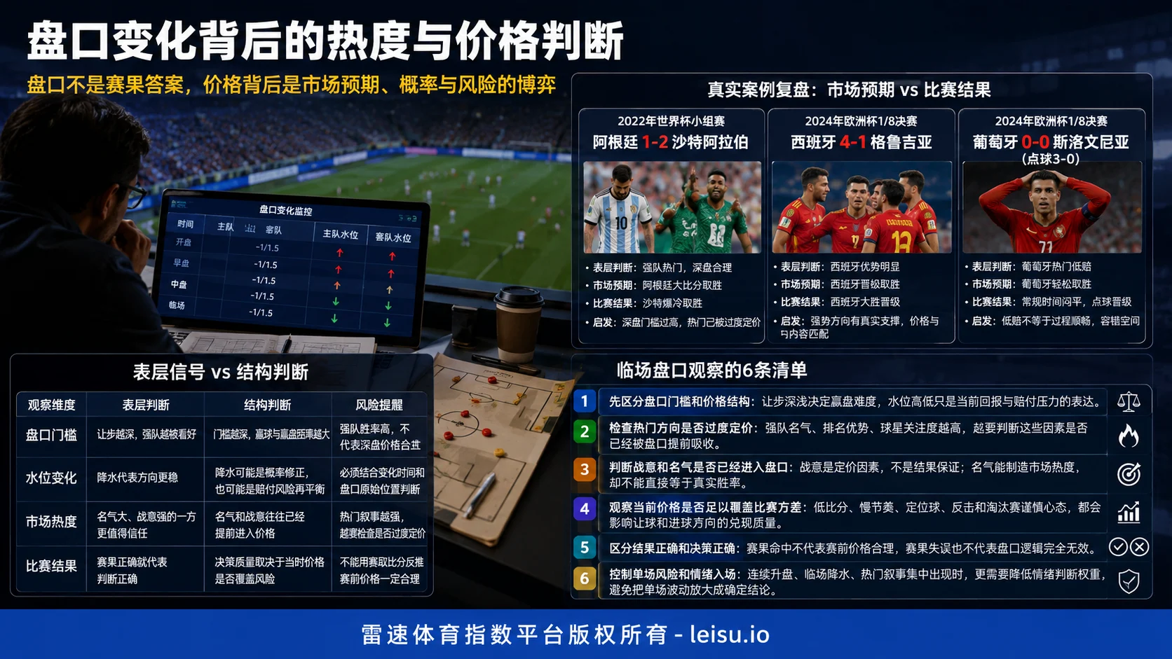 足球赔率与盘口分析技巧：盘口变化背后的热度与价格判断