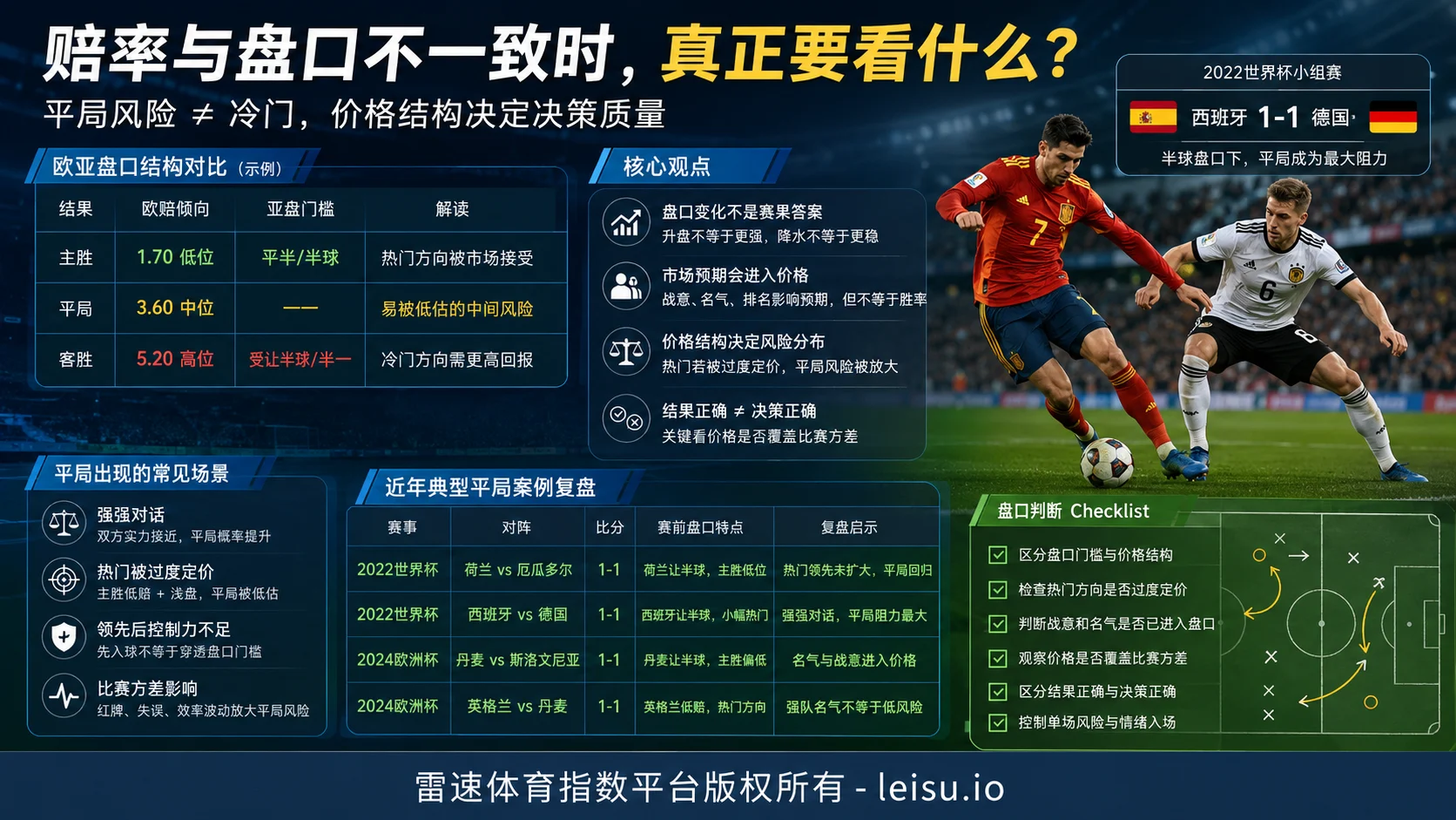 足球预测平局:赔率与盘口不一致时,真正要看什么