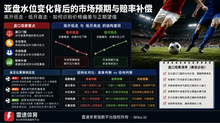 上半场滚球新思路：半全场平赔与盘口价格偏差