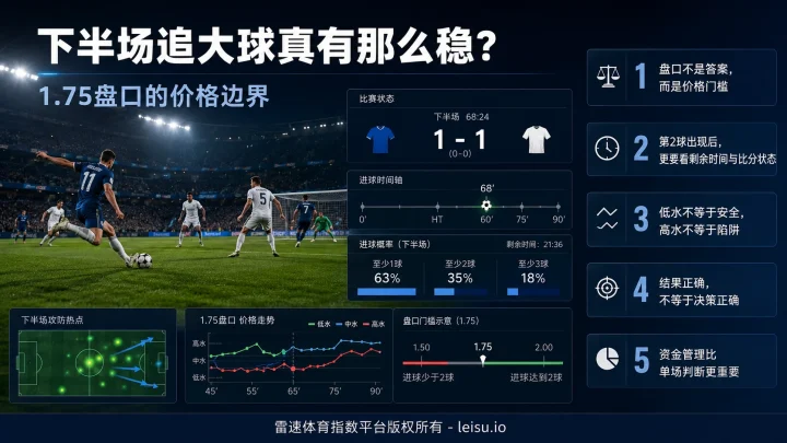 下半场追大球真有那么稳？1.75盘口的价格边界