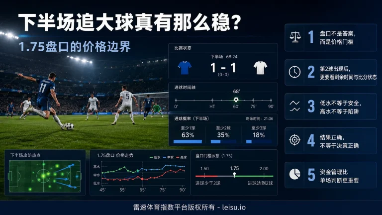 下半场追大球真有那么稳？1.75盘口的价格边界
