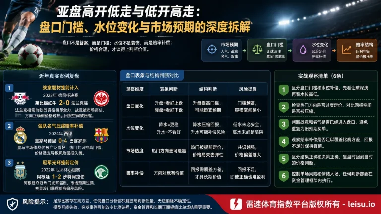 世界杯投注该怎么看：高开低走与低开高走的定价边界