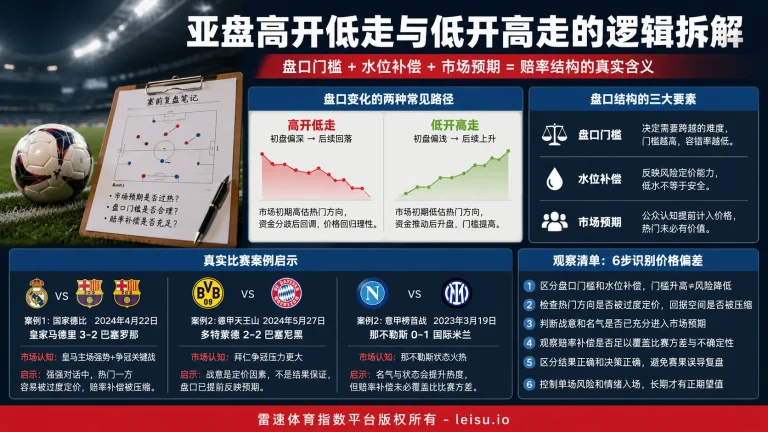 五大联赛上下半场进球概率与盘口价格的关系