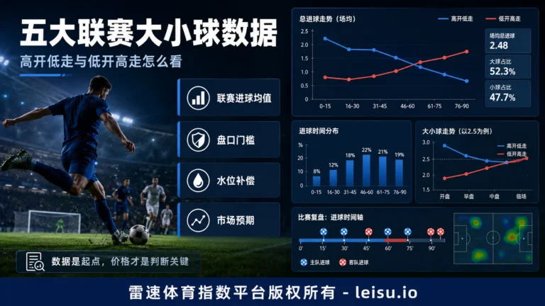 五大联赛大小球数据：高开低走与低开高走怎么看