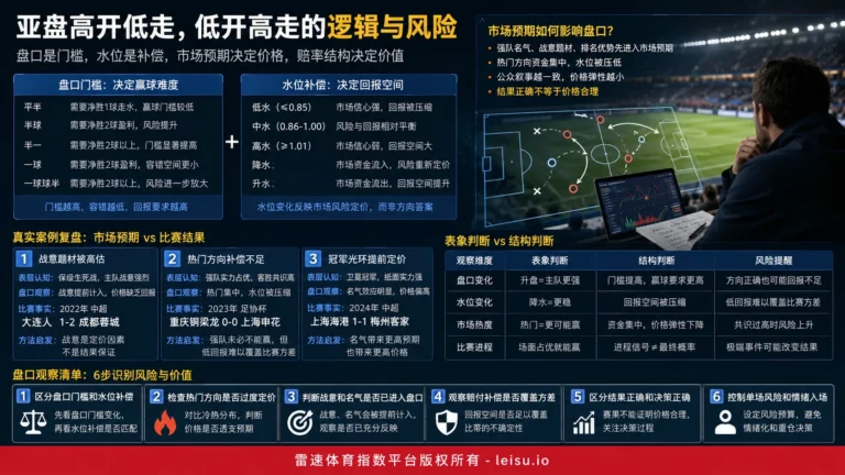 从欧罗巴杯到吉尼斯杯：赛前分析如何识别亚盘价格偏差