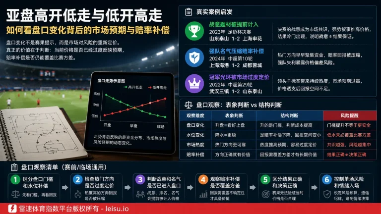 其他大小球盘：盘口门槛与水位补偿的真实边界