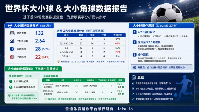 大小球与大小角球盘口：从2.25门槛看市场预期与数据误判