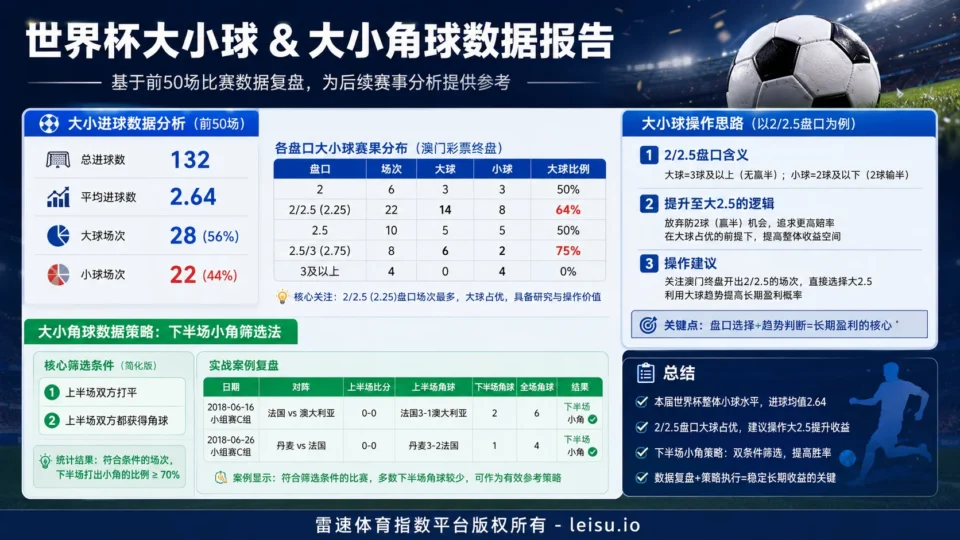 大小球与大小角球盘口：从2.25门槛看市场预期与数据误判