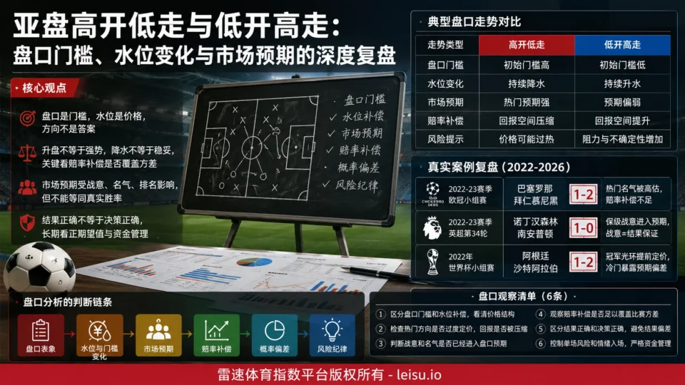 平手盘浅谈2：平半退盘后的水位变化与价格误判