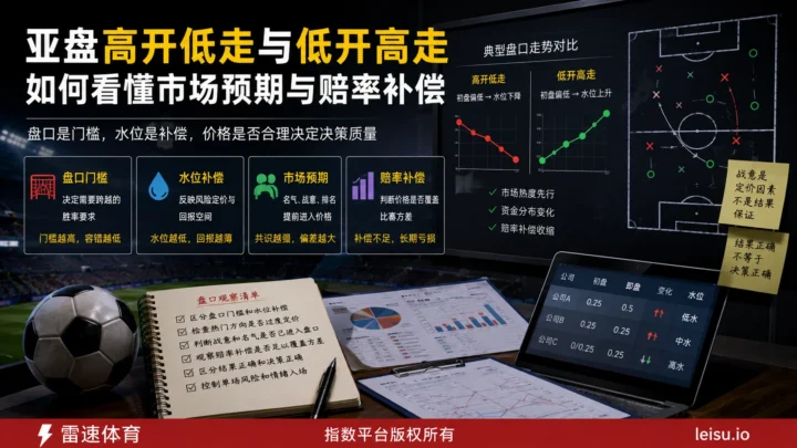 强强对话哪家强：历史传统如何进入盘口定价体系