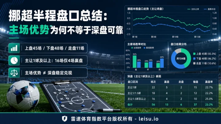 挪超半程盘口总结：主场优势为何不等于深盘可靠