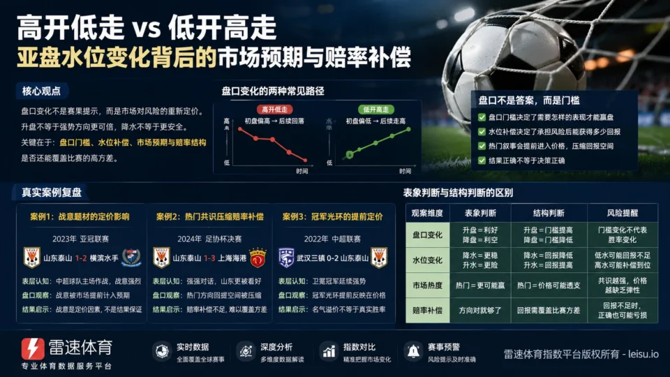 欧冠决赛规律：强势方不败为何仍难跨过盘口
