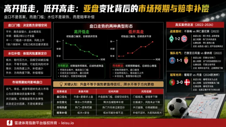 欧洲杯扩军未必抬高进球数：大小球盘口如何重新定价