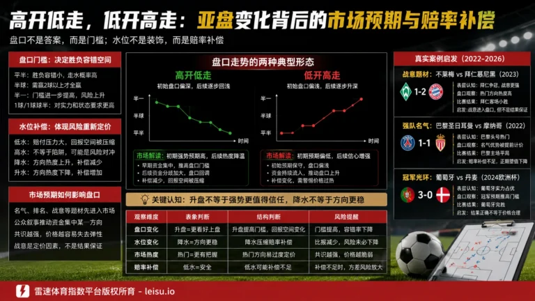 欧洲杯扩军未必抬高进球数：大小球盘口如何重新定价