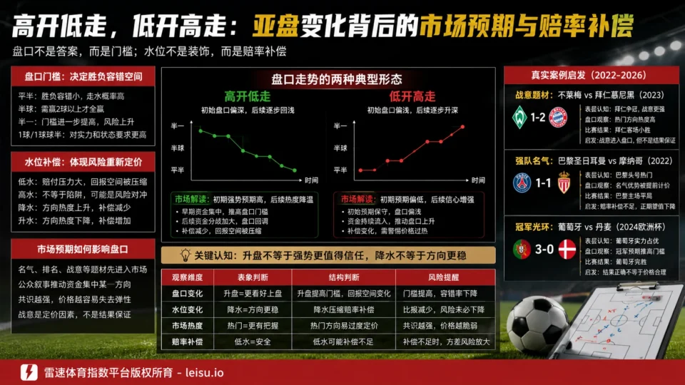 欧洲杯扩军未必抬高进球数：大小球盘口如何重新定价